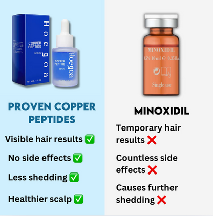 Advanced Copper Peptide Hair Regrowth Formula